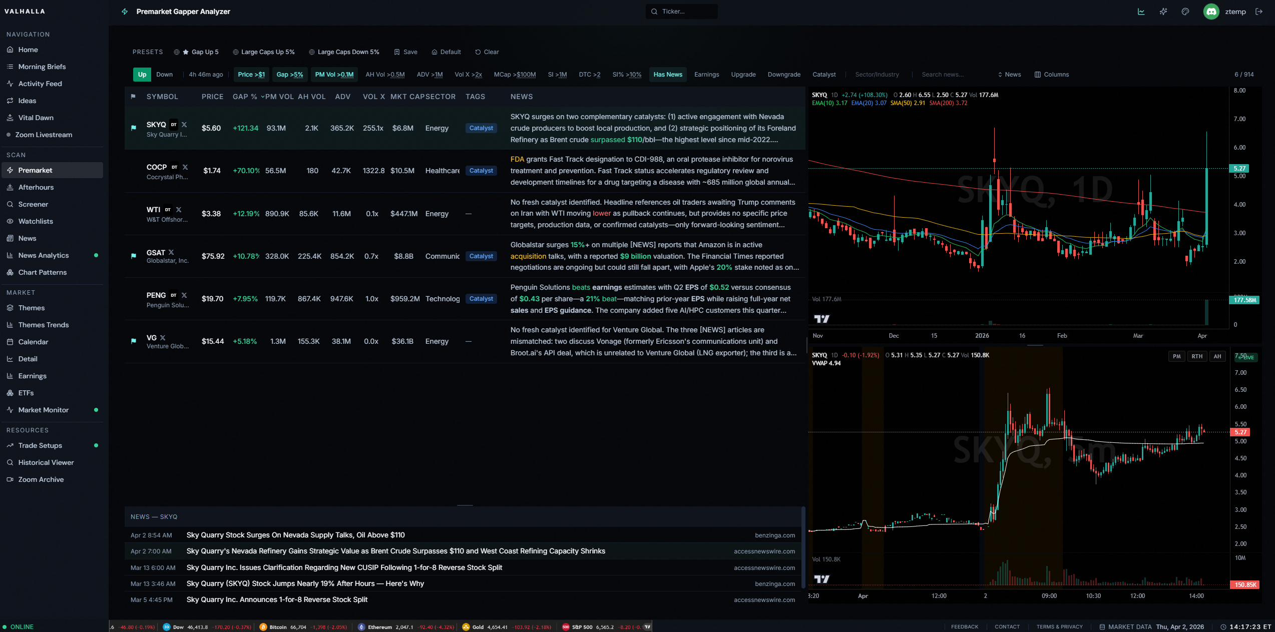 Valhalla Trading Portal